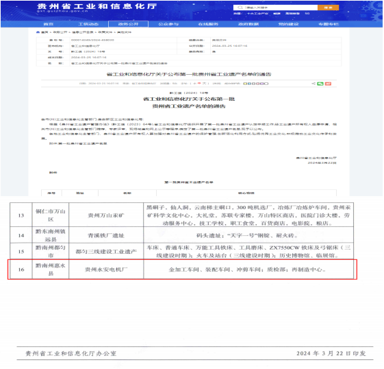 弘揚(yáng)工業(yè)文化 傳承匠心精神  --原貴州永安電機(jī)廠被認(rèn)定為第一批貴州省工業(yè)遺產(chǎn)